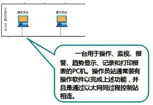 一文读懂化工厂DCS控制系统与信息系统集成服务