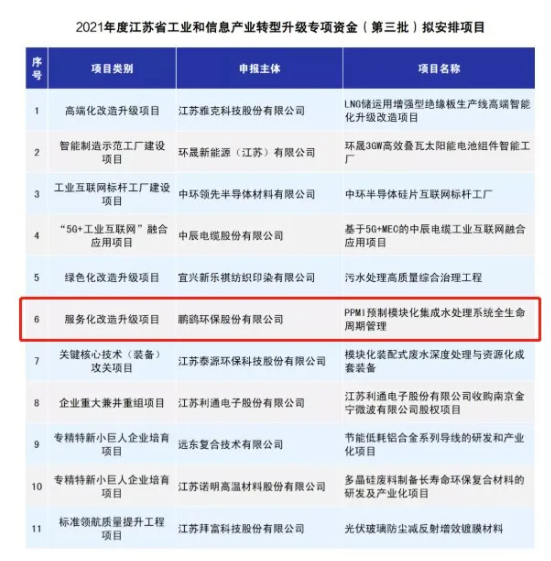 鹏鹞环保入选2021年度江苏省工业和信息产业转型升级专项资金项目，彰显信息系统集成服务实力