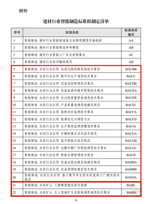 建材行业智能化转型 信息系统集成服务的核心作用与标准引领